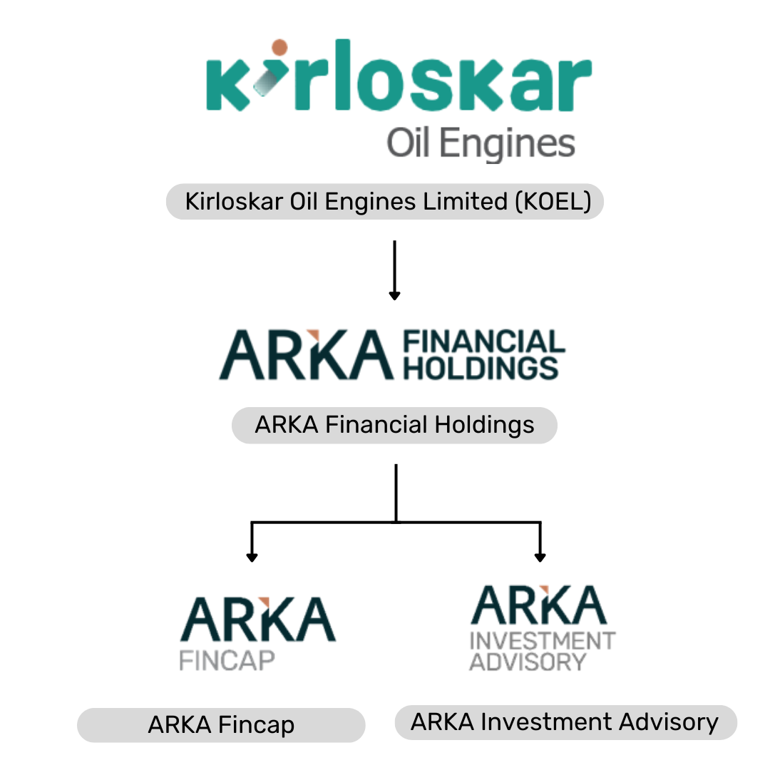 Holdings Structure with Subsidiaries