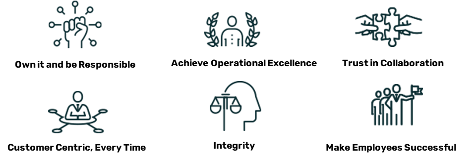 Company values Image